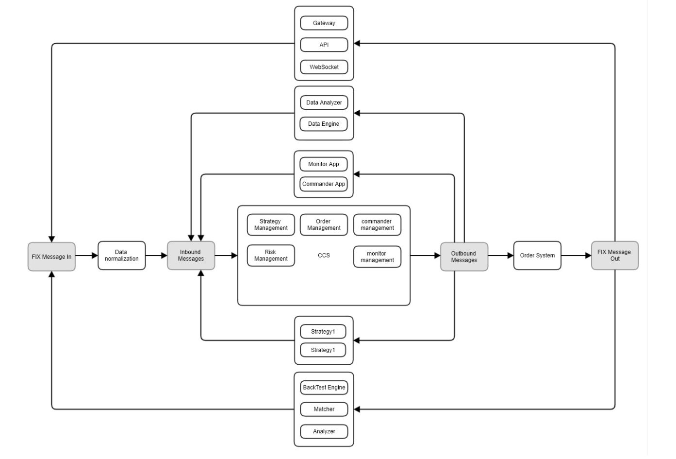 Xronos Architecture